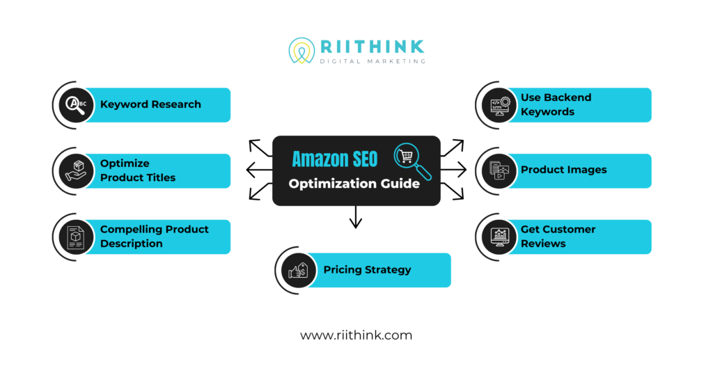 Amazon SEO Optimization Guide