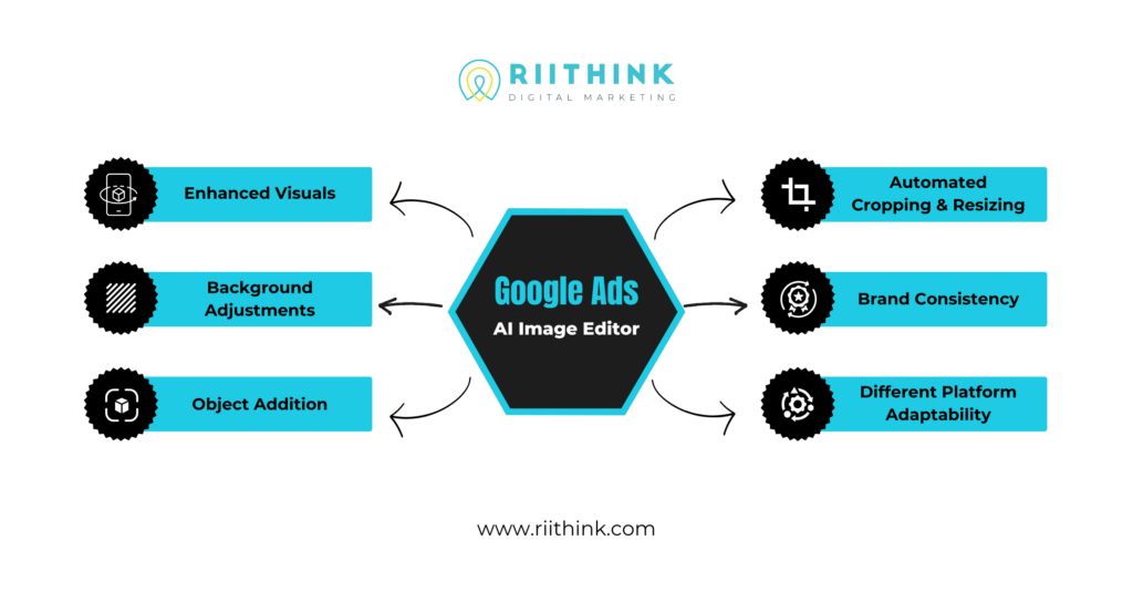 Benefits of Google Ads AI Image Editor
