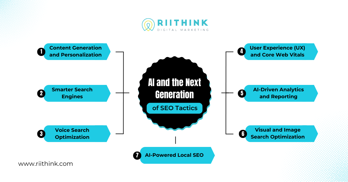 ai & next generation of SEO tactics