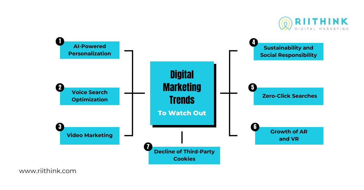 digital marketing trends