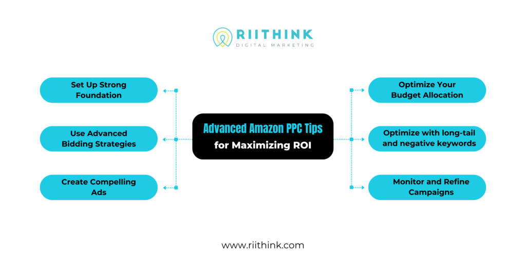 Advanced-Amazon-PPC-Tips-for-Maximizing-ROI