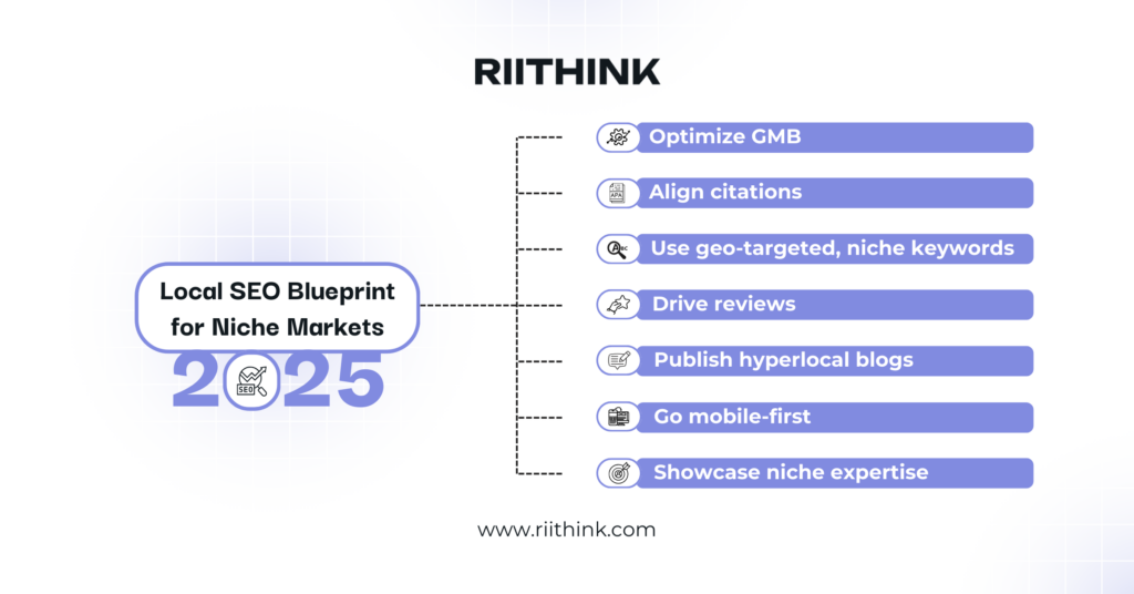 Local SEO Blueprint for Niche Markets 2025