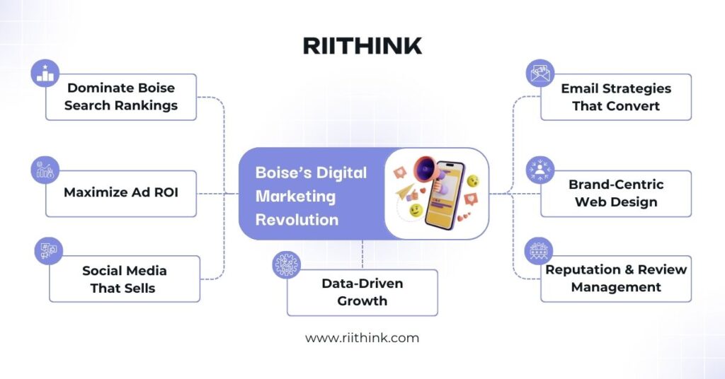 Boise’s Digital Marketing Revolution