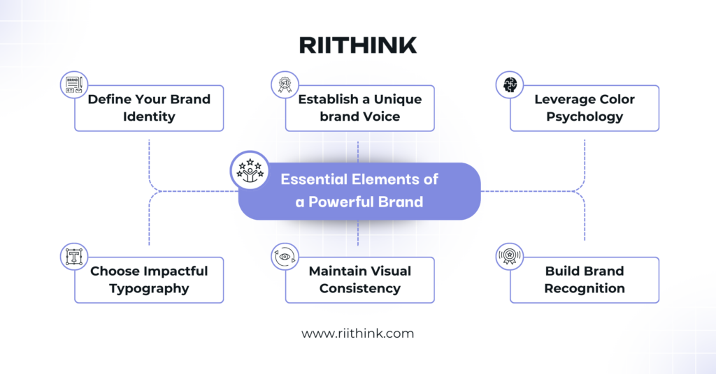 Elements of a Powerful Brand