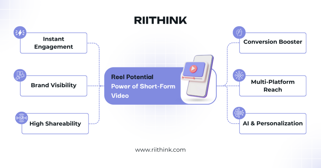 Reel Potential The Power of Short-Form Video