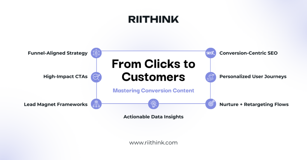 From Clicks to Customers Mastering Conversion Content