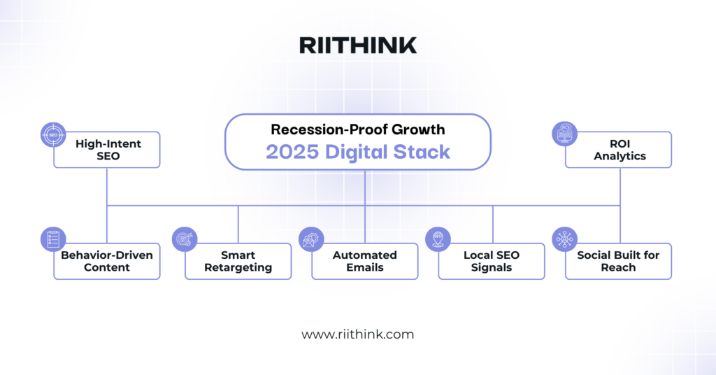 Recession Proof Growth 2025 Digital Stack