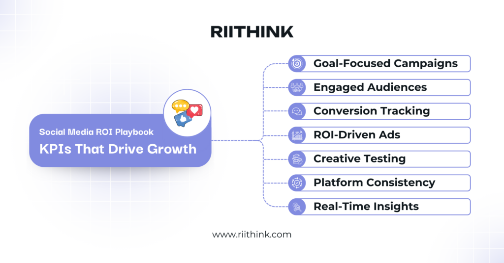 Social Media ROI Playbook KPIs That Drive Growth