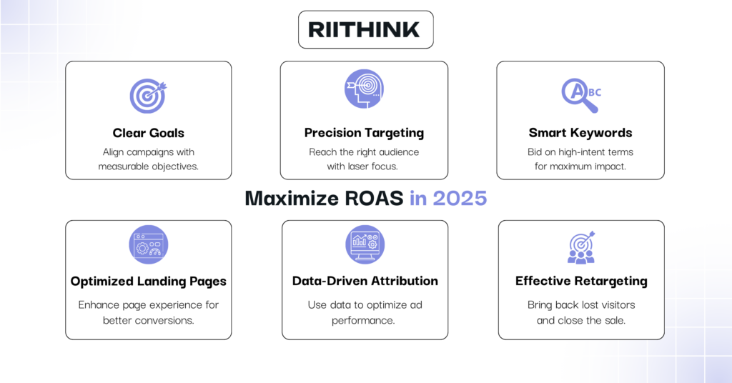 Maximize ROAS with Riithink in 2025