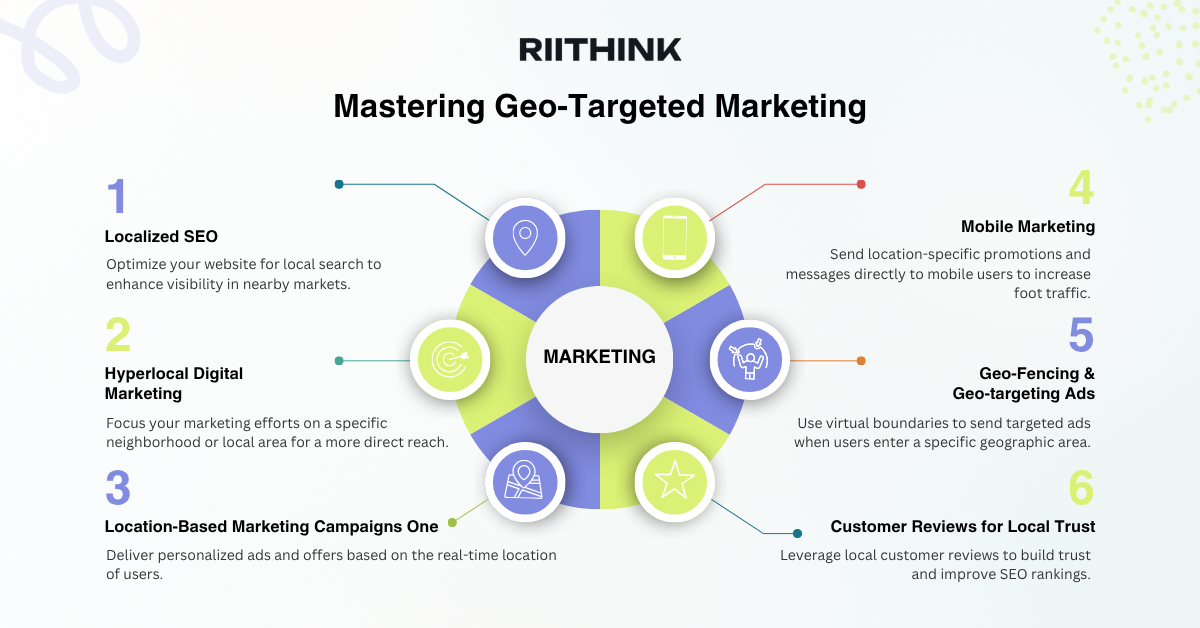 Mastering Geo-Targeted Marketing