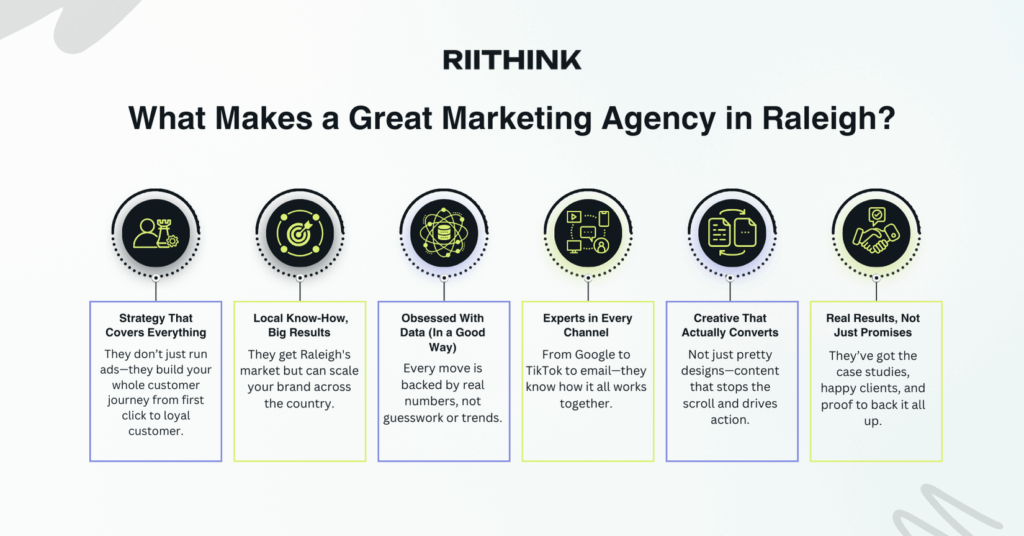Best Marketing Agency in Raleigh