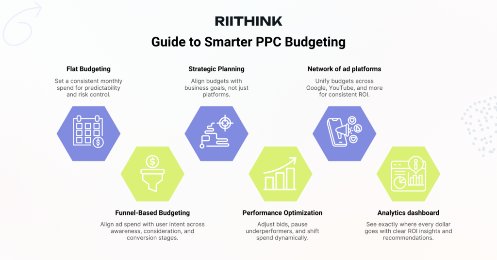 Guide to Smart PPC Budgeting