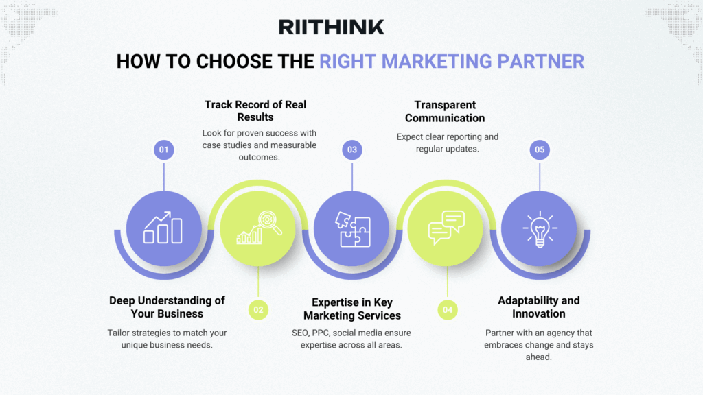 How to Choose the Right Marketing Partner
