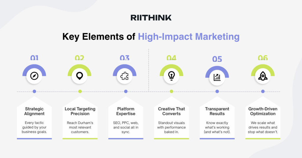 Key Elements of High-Impact Marketing
