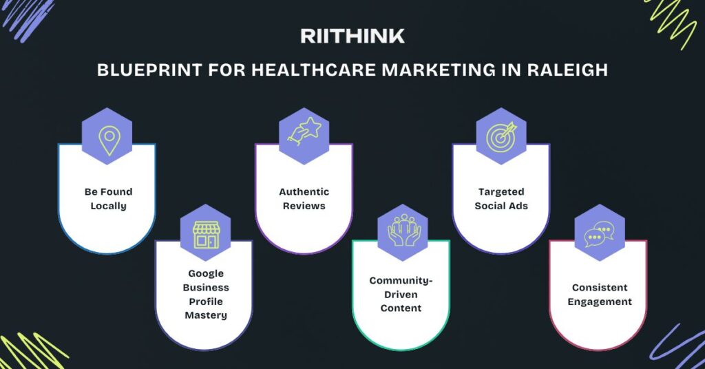 Healthcare Marketing in Raleigh