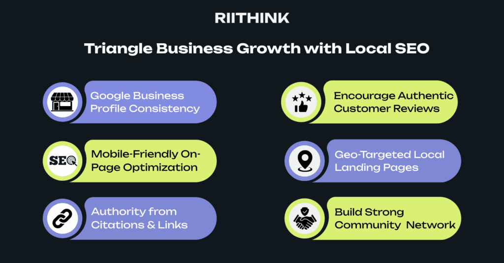Triangle Business Growth with Local SEO