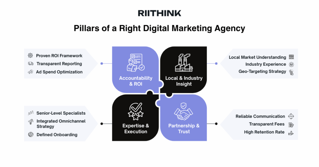 Pillars of a Right Digital Marketing Agency