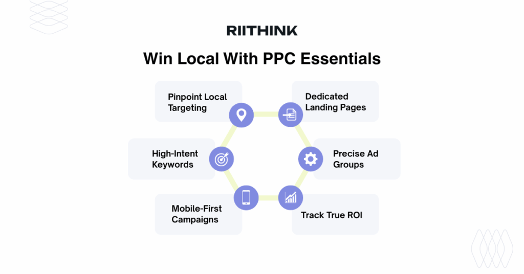 Win Local With PPC Essentials infographic