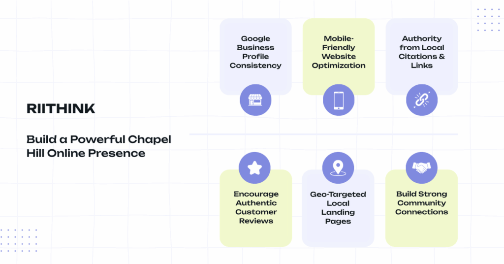 digital marketing Chapel Hill