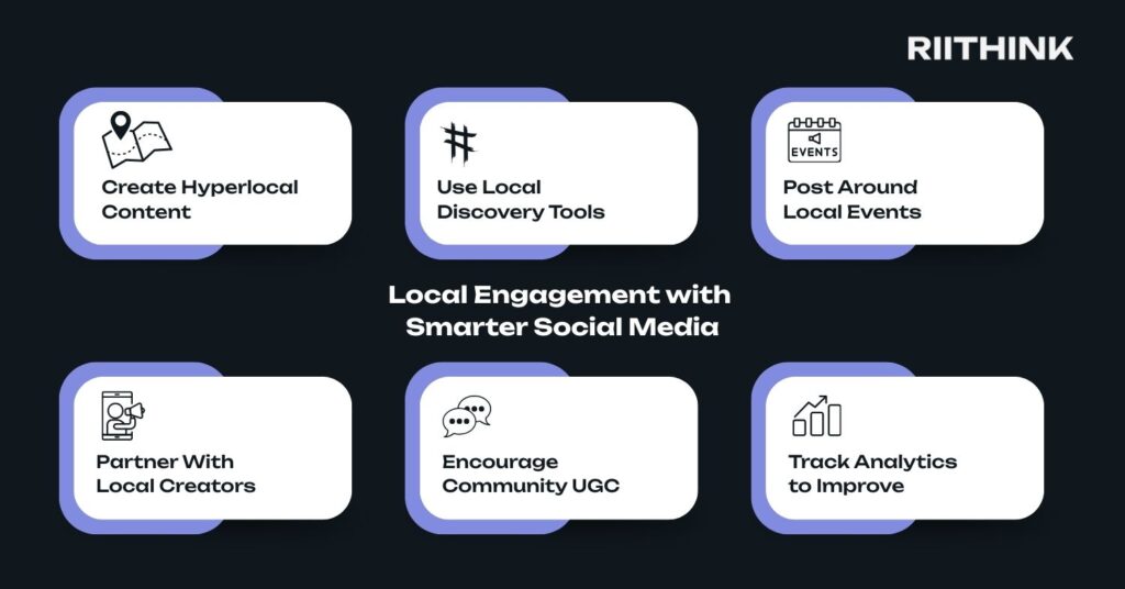 Local Engagement with Social Media