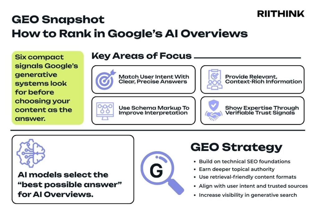 GEO How to Rank in Google’s AI Overviews